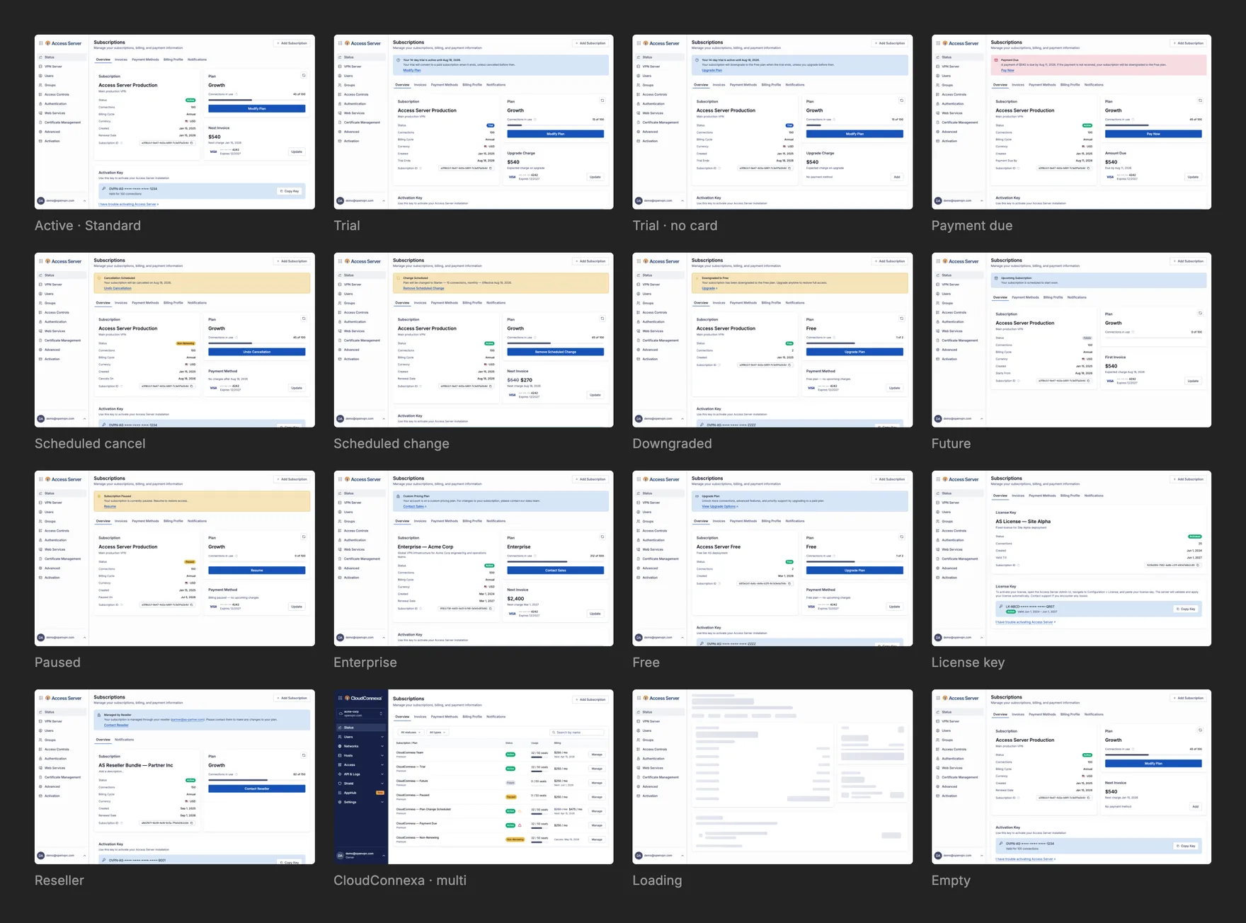 Sixteen states of the billing feature laid out in a grid