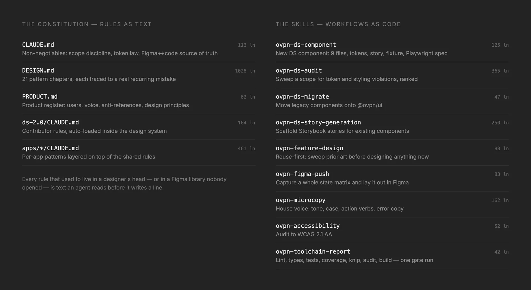 The project's markdown constitution and its nine skills