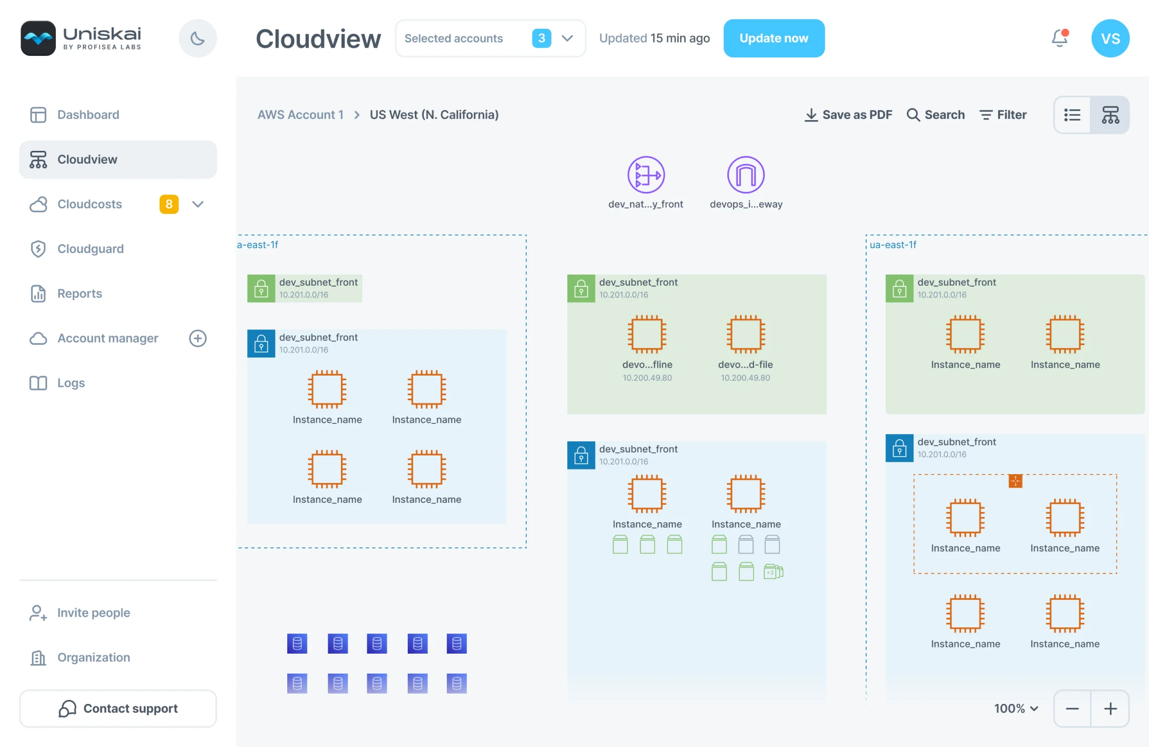 Cloudview architectural diagram of a cloud account