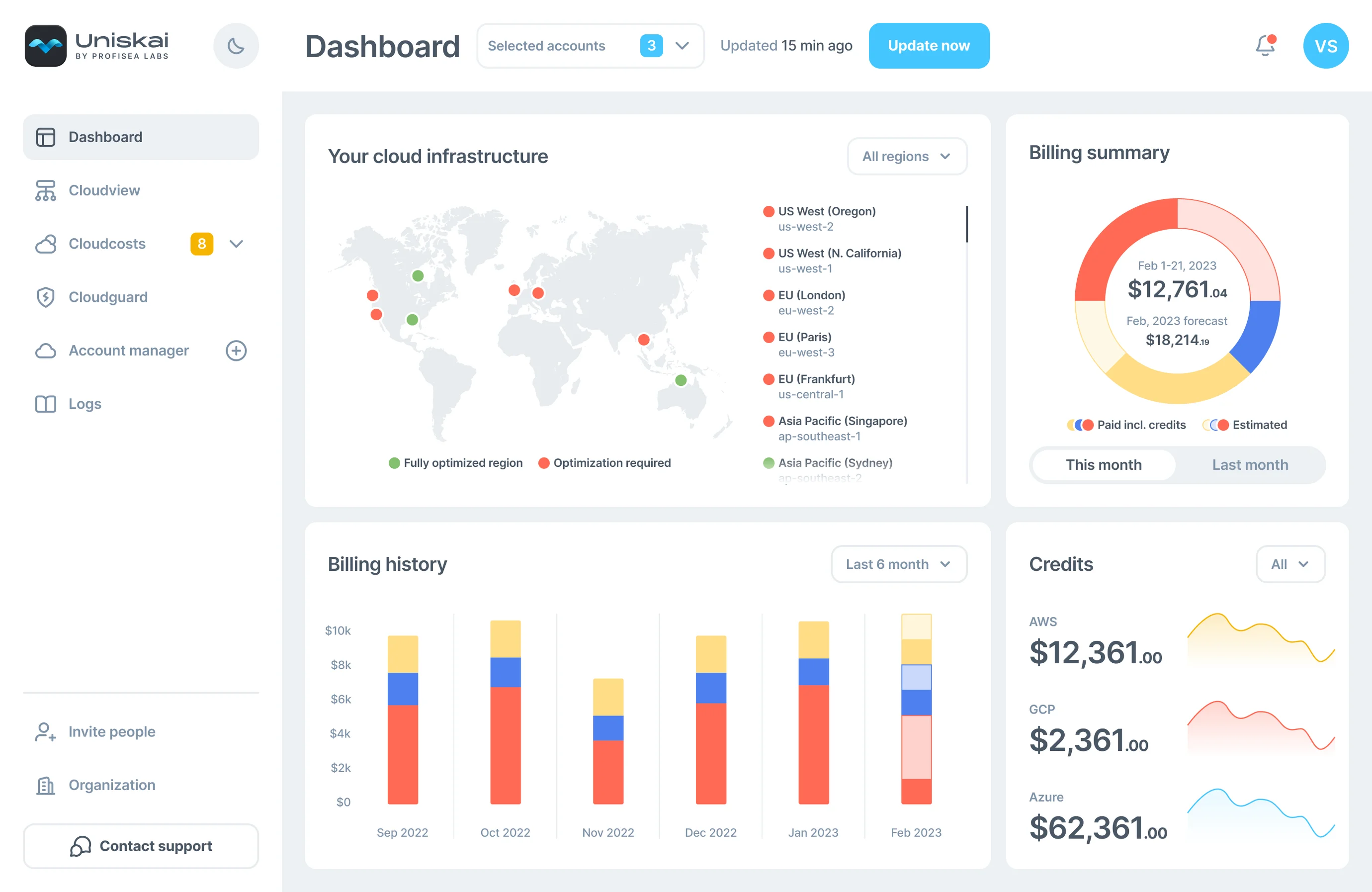 Uniskai dashboard with cloud infrastructure map, billing summary and history